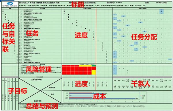易游线上平台(集团)官方网站正式启动“南京机电-冠盛汽配教师企业实践流动站”进站计划